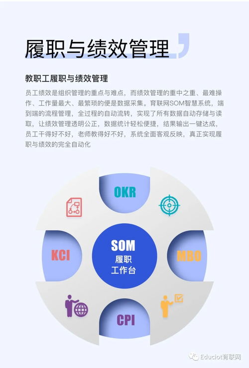 育联网SOM教职工管理系统 激发每一个教师的源动力