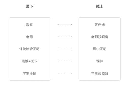 在线教育产品核心体验分析 上篇——教育管理