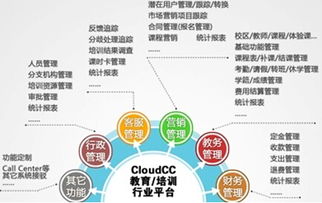 crm行业新力军慧科教育植入客户管理体系