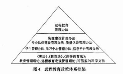 我国远程高等教育政策体系框架初探