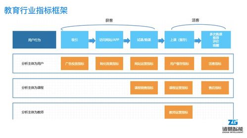 以用户为中心 远程教育机构打造优质教学内容与智慧化学习管理的进阶之路