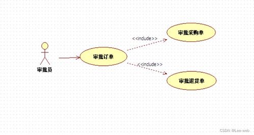 JavaWeb毕设分享 商品供应管理系统的设计与教育管理理念的融合