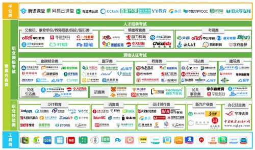 教培江湖的告别 腾讯课堂谢幕下的网易云课堂产品野望
